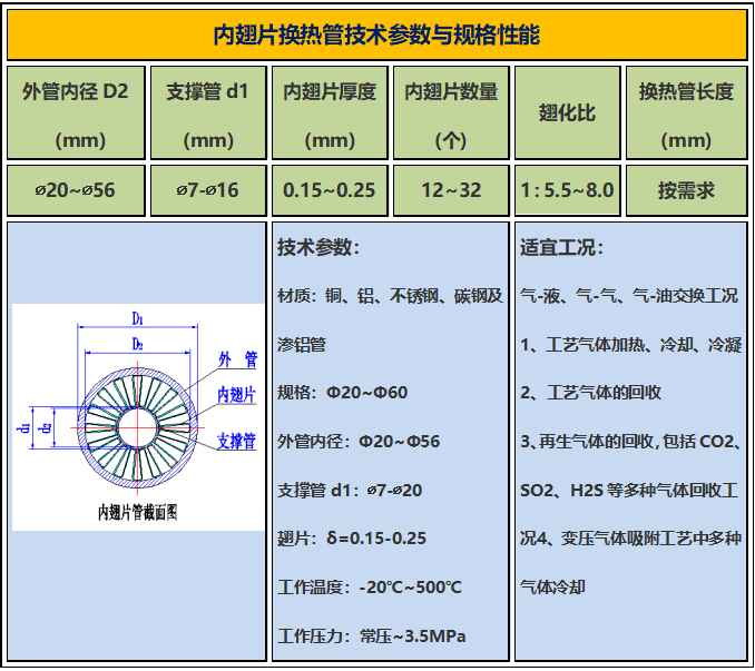 這是描述信息